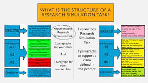 EXCELSIOR – NUR513 RESEARCH AND EVIDENCE-BASED PRACTICE Module 3 Assignment 