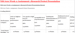 NSG 6101 Week 11 Assignment 1 Research Project Presentation