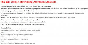 PSY 420 Week 3 Motivating Operations Analysis