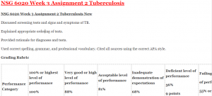 NSG 6020 Week 3 Assignment 2 Tuberculosis