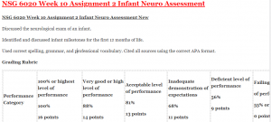 NSG 6020 Week 10 Assignment 2 Infant Neuro Assessment