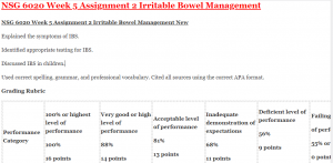 NSG 6020 Week 5 Assignment 2 Irritable Bowel Management