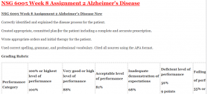 NSG 6005 Week 8 Assignment 2 Alzheimer’s Disease