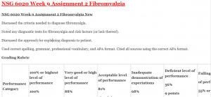 nsg 6020 week 9 assignment 2 fibromyalgia