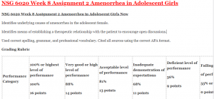 NSG 6020 Week 8 Assignment 2 Amenorrhea in Adolescent Girls
