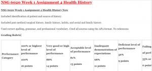 NSG 6020 Week 1 Assignment 4 Health History