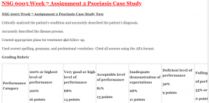 NSG 6005 Week 7 Assignment 2 Psoriasis Case Study