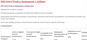 NSG 6005 Week 2 Assignment 3 Asthma