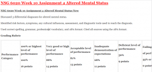 NSG 6020 Week 10 Assignment 4 Altered Mental Status