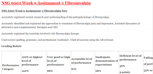 NSG 6005 Week 9 Assignment 3 Fibromyalgia