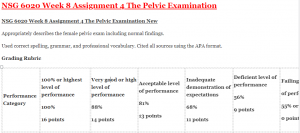 NSG 6020 Week 8 Assignment 4 The Pelvic Examination