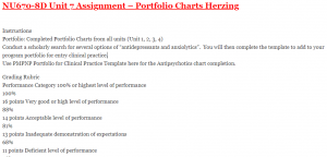 NU670-8D Unit 7 Assignment – Portfolio Charts Herzing