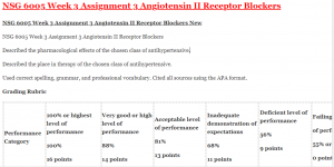 NSG 6005 Week 3 Assignment 3 Angiotensin II Receptor Blockers