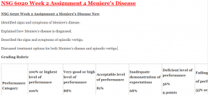 NSG 6020 Week 2 Assignment 4 Meniere's Disease