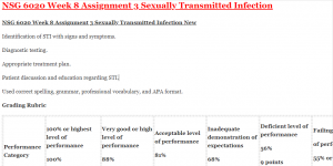 nsg 6020 week 8 assignment 3 sexually transmitted infection