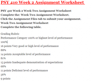 PSY 410 Week 2 Assignment Worksheet