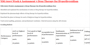 nsg 6005 week 6 assignment 3 drug therapy for hyperthyroidism