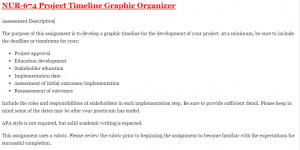 NUR-674 Project Timeline Graphic Organizer