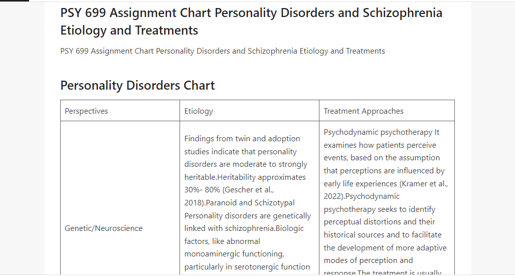 PSY 699 Assignment Chart Personality Disorders and Schizophrenia Etiology and Treatments
